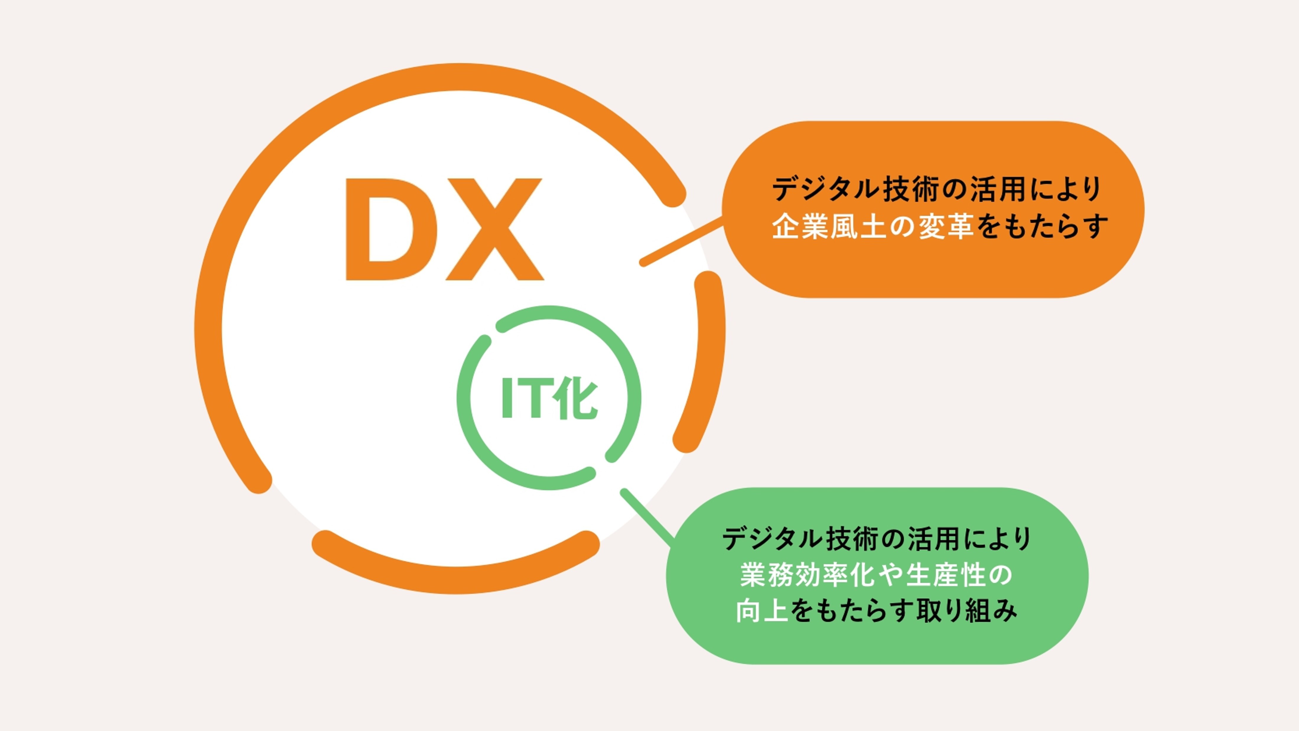 DX推進しよう！進め方や推進時につまずきやすいポイントを解説